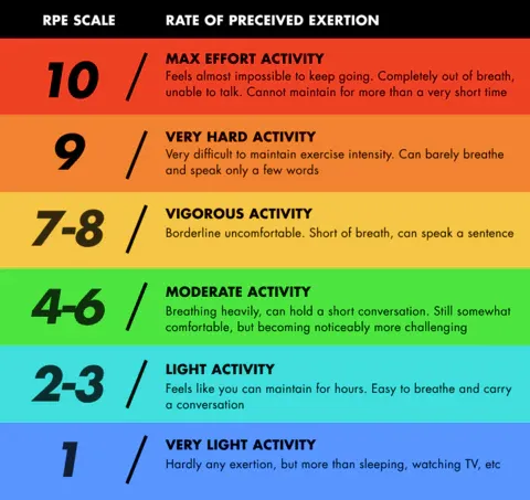 RPE Infogram